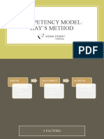 Hay's Competency Model: Knowledge, Skills & Accountability