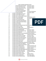 LIST Attendance by Institution