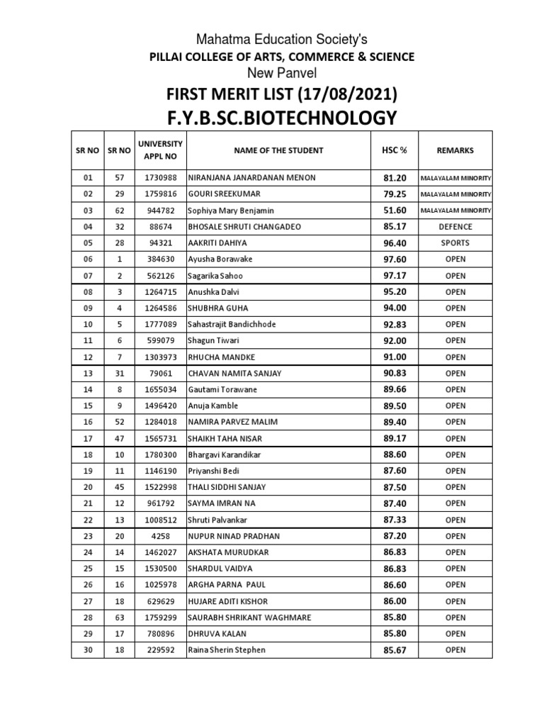 BSC BT Merit 1 Online List 2021 22 | PDF | Educational Organizations