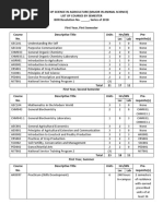 BS ABT Curriculum | PDF | Biotechnology | Bachelor Of Science