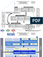 003 Mpg-Gitsa-01.03 Mapa de Proceso General