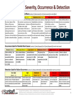 FMEA Severity Scale Guide P1