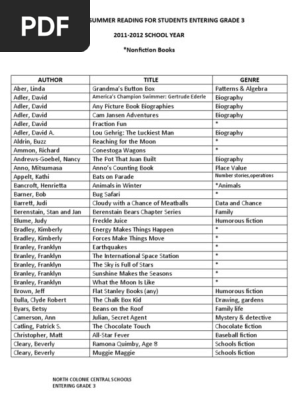 SUGGESTED SUMMER READING FOR STUDENTS ENTERING GRADE 3