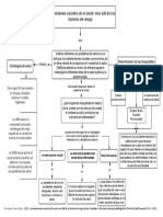 Sociologia Mapa Conceptual