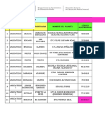 Datos de instituciones educativas de Anzoátegui