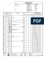 Drilling Log: Bore Profile Core Description Standard Penetration Test " N " Value (Blows/Feet) Depth