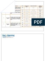 Incotems - Tabla