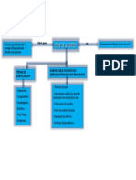 Mapa Conceptual Simulacion