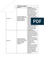 Cuadro Comparativo