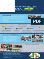 Independencia de India Infografía 