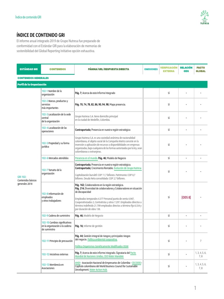 Informe GRI 2019 Grupo Nutresa | PDF | Junta Directiva | Sustentabilidad