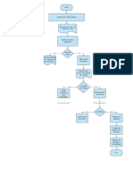 Mapa Del Proceso de Compras