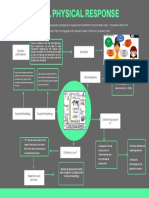 Total Physical Response