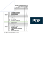 Mata kuliah ditawarkan Gasal 2021-2022 UNESA