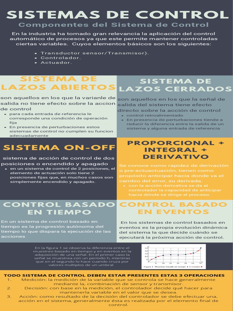 Tipos de Sistemas de Control Automático | PDF | Sistema de control ...
