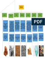 ELEMENTOS DE CONSTRUCCIÓN: LADRILLOS, CEMENTO, ARENA, PIEDRA DE RIO, TABLAS, VIDRIOS Y PINTURA