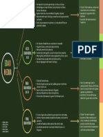 Edad Media, Cuadro Sinóptico