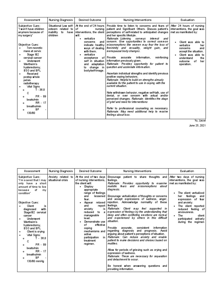 Nursing Care Plan for Low Self-Esteem | PDF | Anxiety | Positive Mental ...