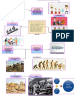 Capitla humano Mapa mental.