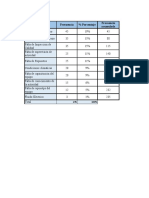 Diagrama de Pereto