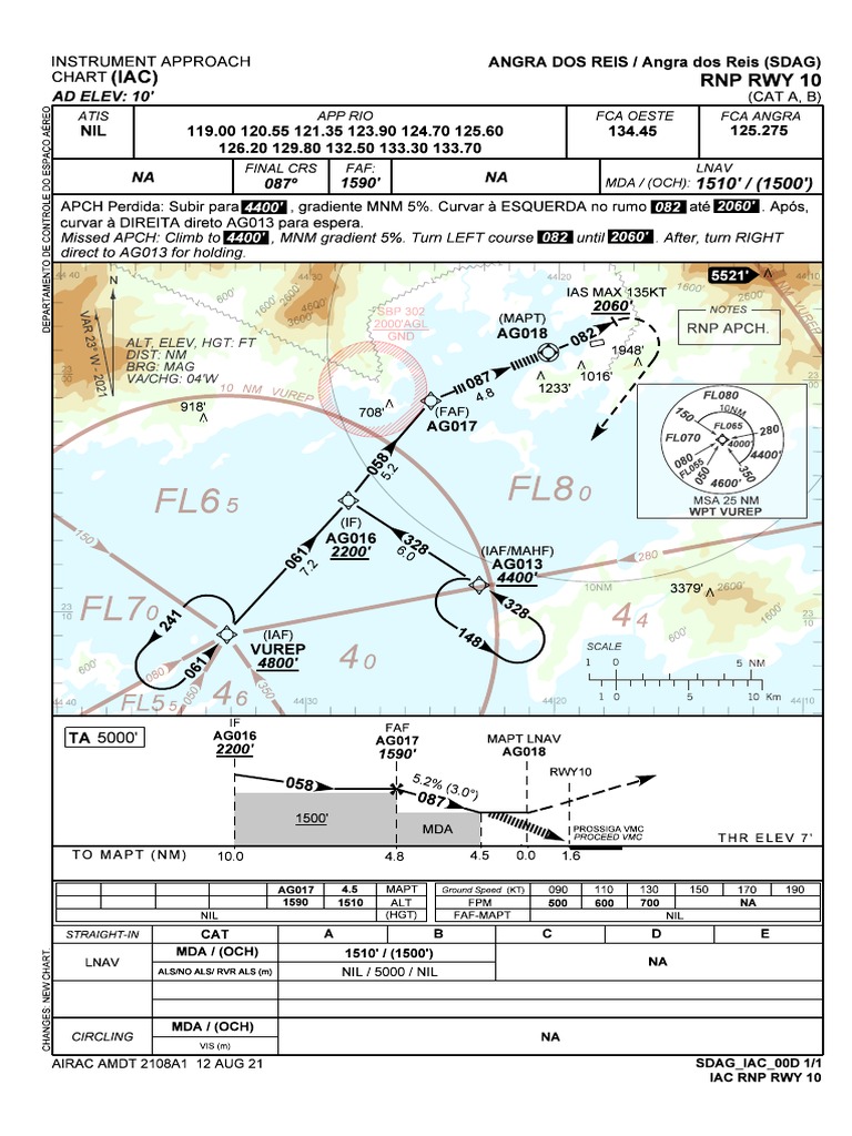 IAC RNP Approach Chart for RWY 10 | PDF | Air Traffic Control ...