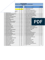 Resultados Pruebas SIMCE 2018 PS PA Public