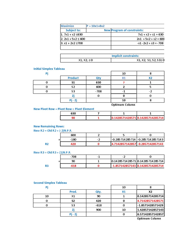 Maximization of profits with multiple constraints solved using the ...