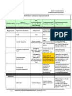 Finalized Requirements-Worksheet - Arpana Hospital Karnal