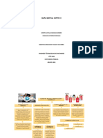 Mapa Conceptual Corte 3 - Negocios Internacionales