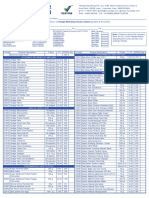 Ayurvedic Proprietary Medicine Consumables / Health Food: Bank Name Account No Rtgs/Ifsc Code Bank Location