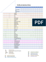 Perfiles de Quimica Clinica