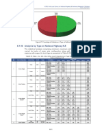 NTRC AXLE LOAD SURVEY N-55 Part 2