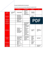 FCG - Organizacion y Documentos para La Administracion de Proyectos v1.0