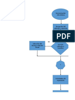 Diagrama de Flujo Serviabaunza