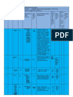 Matriz de Requisitos Legales