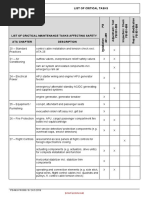 CASR Part 145: Approved Maintenance Organizations | PDF | Pressure ...