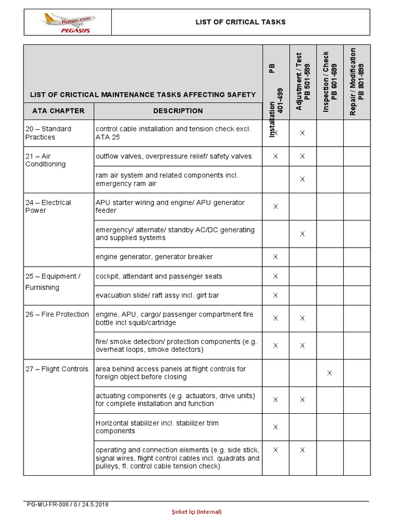 Critical Aviation Maintenance Tasks | PDF | Aircraft Flight Control ...