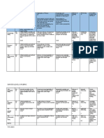 Swk550 Level 6 Rubric