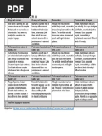 Speaking Assessment Criteria C1