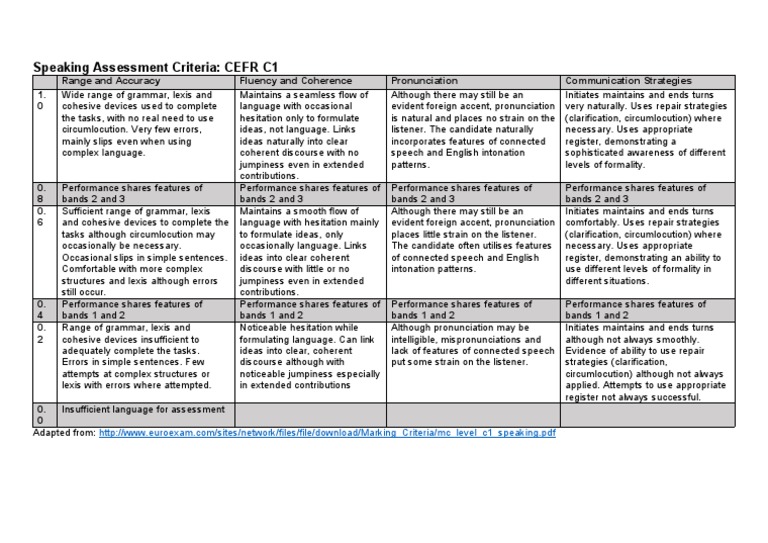 Speaking Assessment Criteria C1 | PDF | Cognitive Science