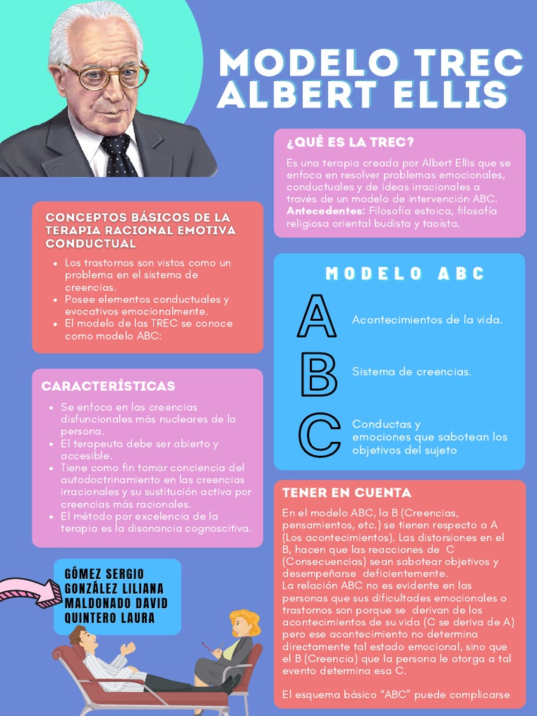 Albert Ellis | PDF | Terapia racional de comportamiento emotivo | Sicología