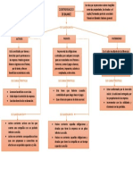 Clasificación de Las Cuentas