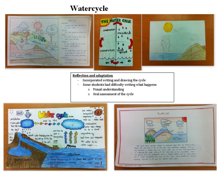 Water Cycle | PDF