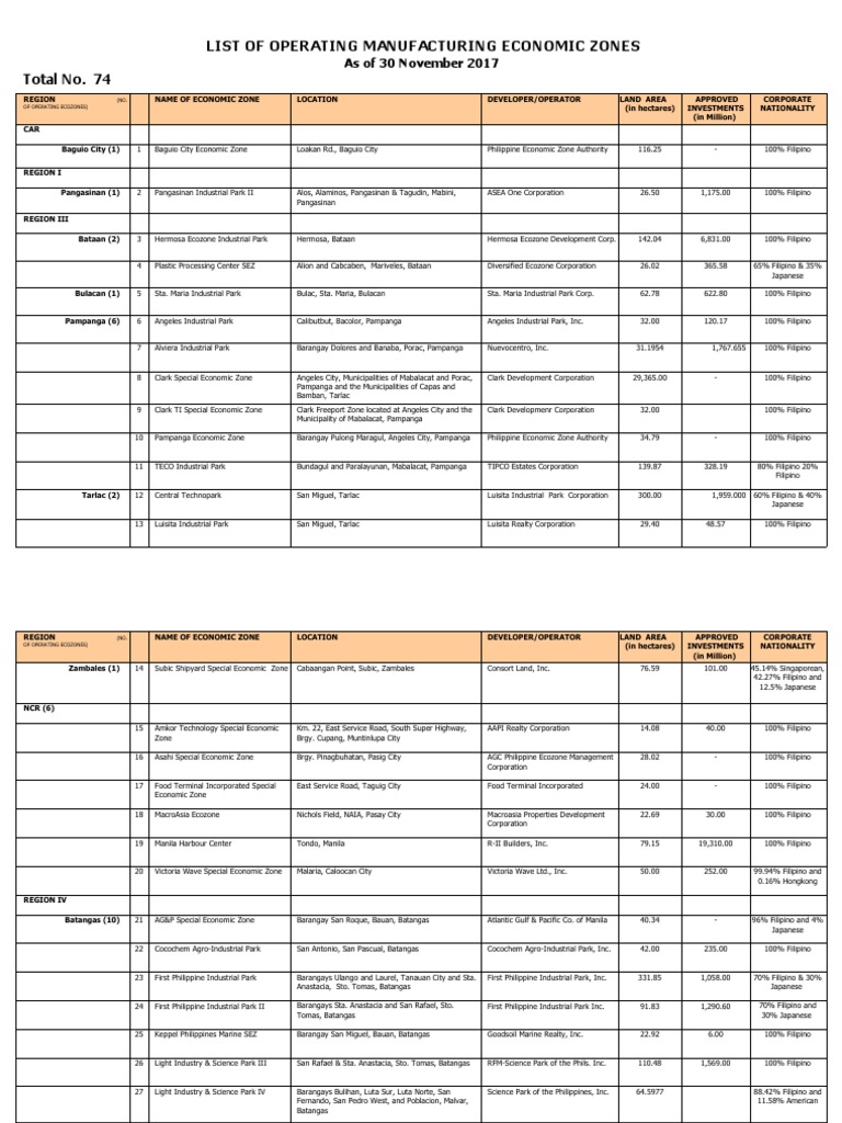 List of Operating Manufacturing Economic Zones: Total No. 74 | PDF ...