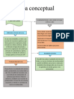 Mapa Conceptual