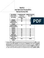 409747576-Table-VII-MULTIPLIER NBCP Rule 7