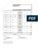 Petty Cash Liquidation 5.25.21