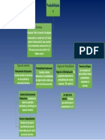 Mapa Conceptual Est. S4 - T4