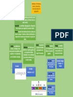 Mapa Conceptual S2-Est.