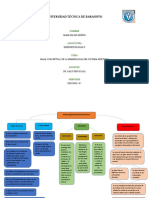 MAPA CONCEPTUAL DE LA EMBRIOLOGIA DEL SISTEMA NERVIOSO de Jahir Poloni 